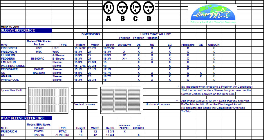 Window /  Haven's HVAC Services