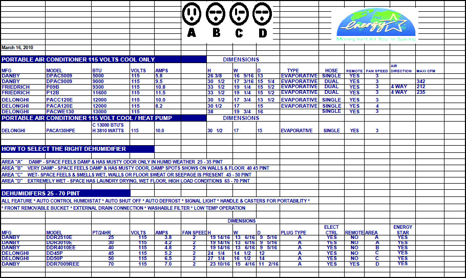 Window /  Haven's HVAC Services